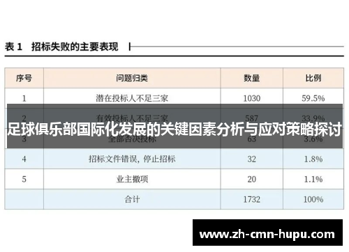 足球俱乐部国际化发展的关键因素分析与应对策略探讨