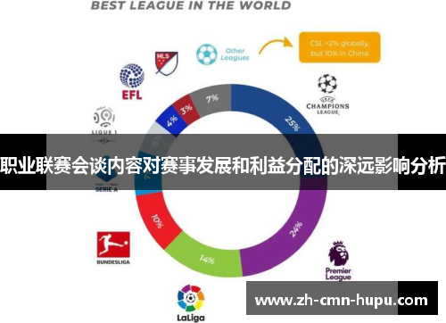 职业联赛会谈内容对赛事发展和利益分配的深远影响分析