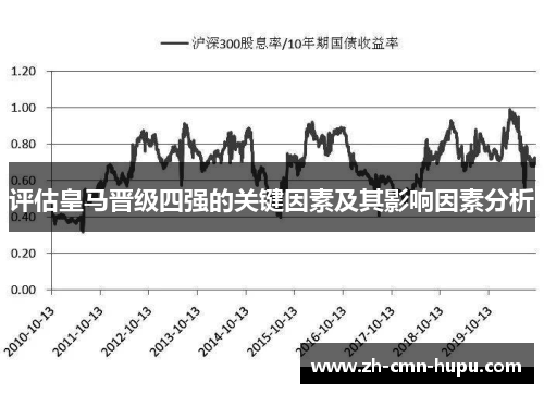 评估皇马晋级四强的关键因素及其影响因素分析 评估皇马晋级四强的关键因素及其影响因素分析