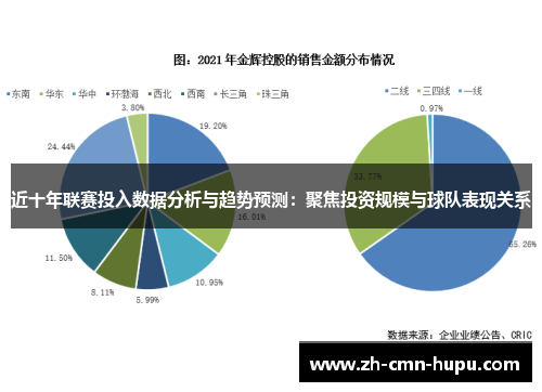 近十年联赛投入数据分析与趋势预测：聚焦投资规模与球队表现关系