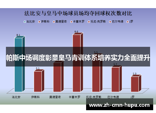 帕斯中场调度彰显皇马青训体系培养实力全面提升