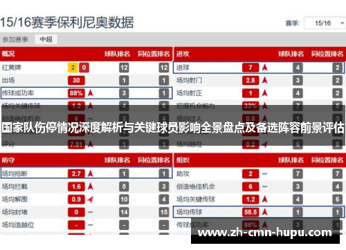 国家队伤停情况深度解析与关键球员影响全景盘点及备选阵容前景评估 国家队伤停情况深度解析与关键球员影响全景盘点及备选阵容前景评估